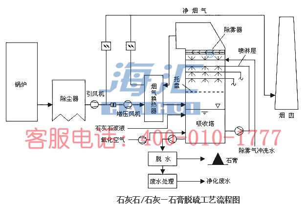 ʯ��ʯ/ʯ�ҡ�ʯ��Ó��ˇ