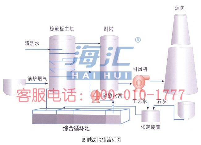 �p�A��Ó��ˇ